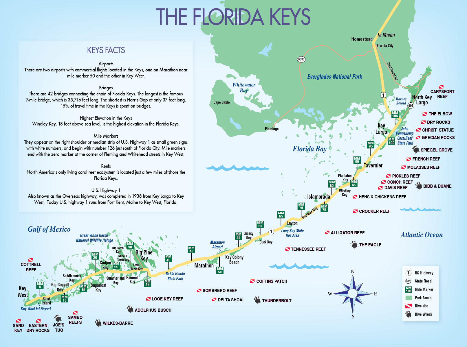 Map Of The Florida Keys With Mile Markers - Polly Camellia
